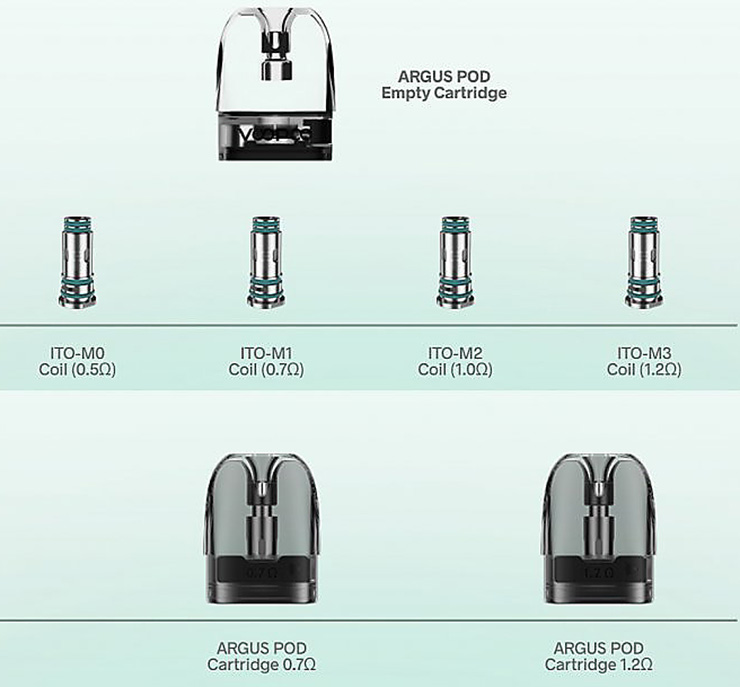 ARGUS G POD cartridge