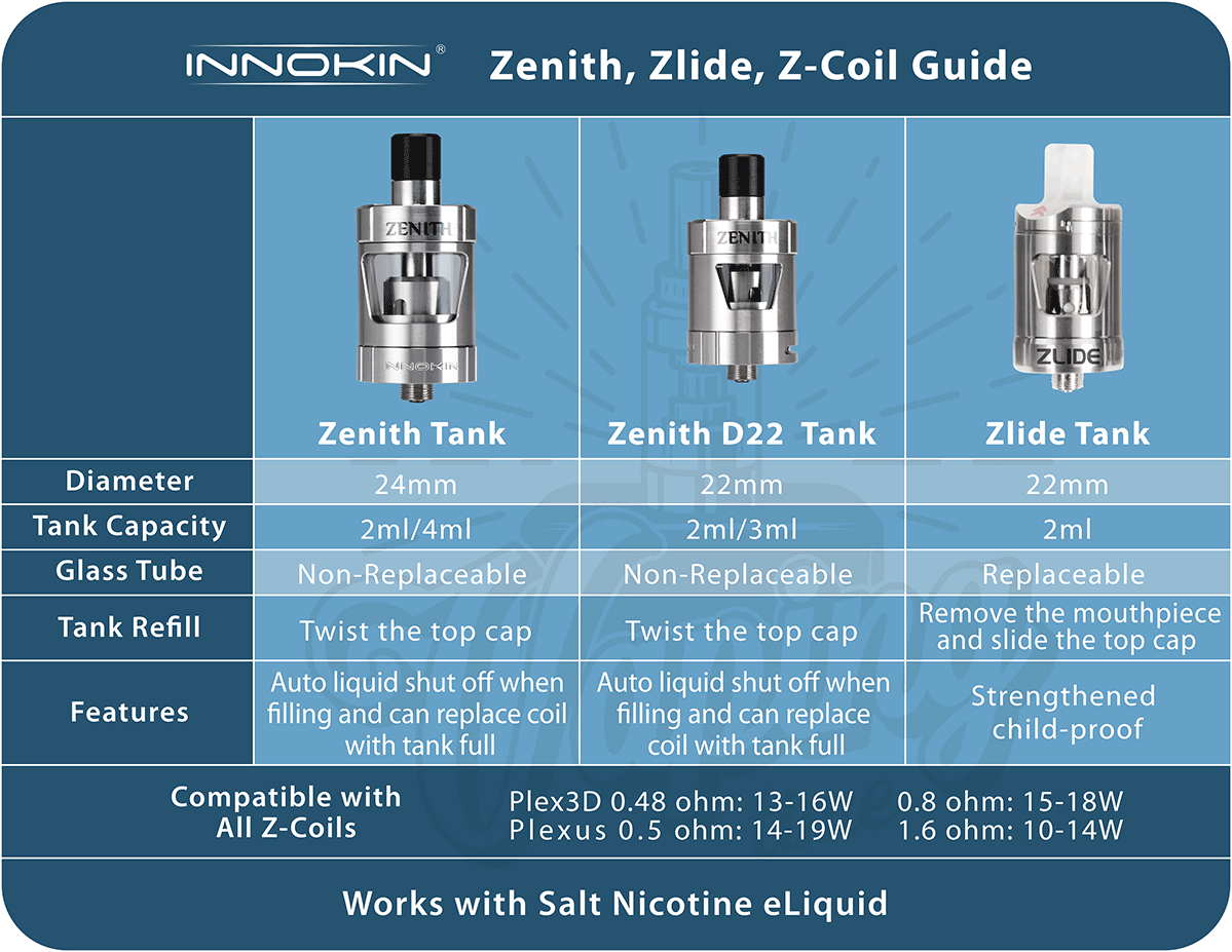 Innokin Z coil - 1,2 ohm