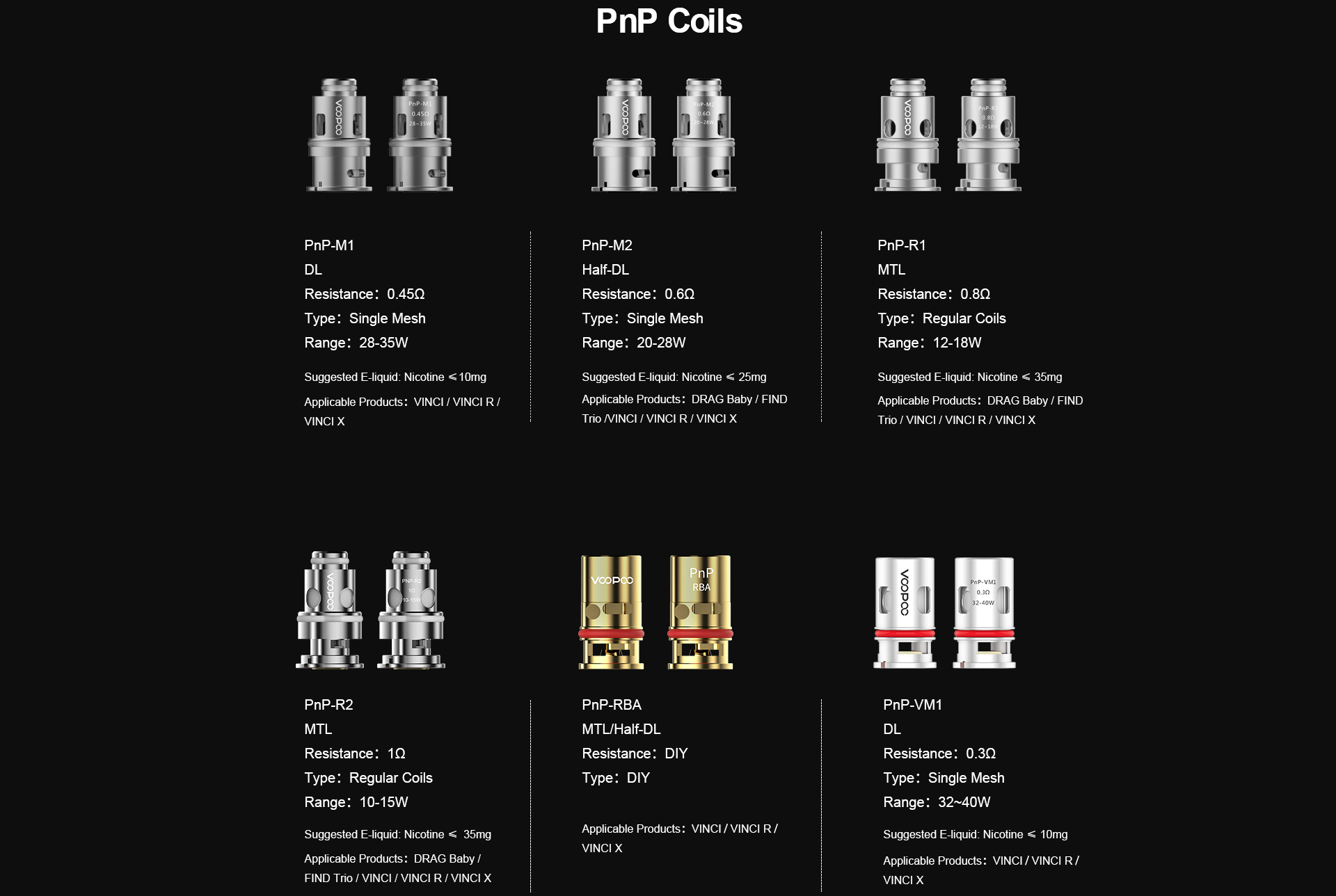 VOOPOO žeraviaca hlava PnP - VM1 - 0,3 ohm