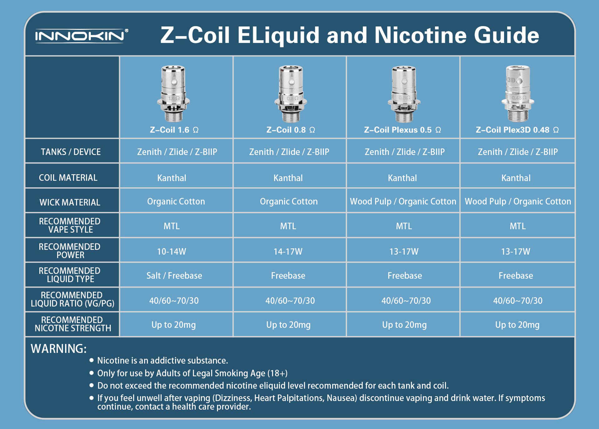 Innokin Z coil - 1,6 ohm