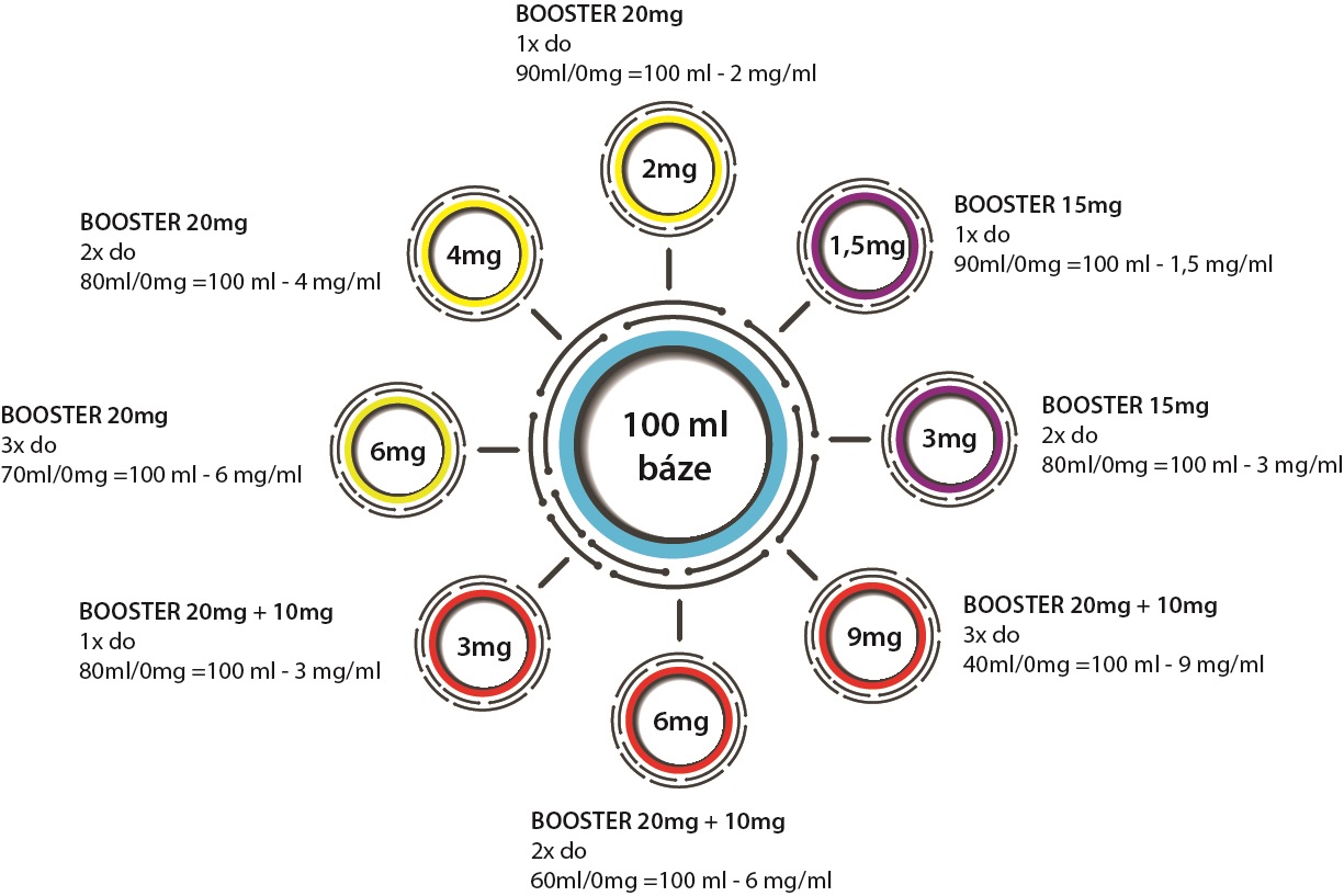 booster Imperia Dripper 30/70 5x10ml - 20mg
