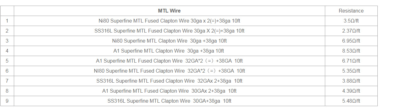 Vandy Vape Superfine MTL Fused Clapton Ni80 - 3m