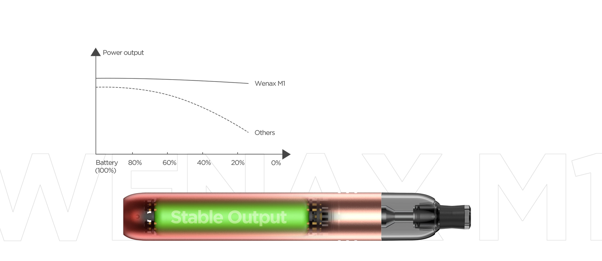 GeekVape Wenax M1 Pod cartridge 2ml 0,8 ohm