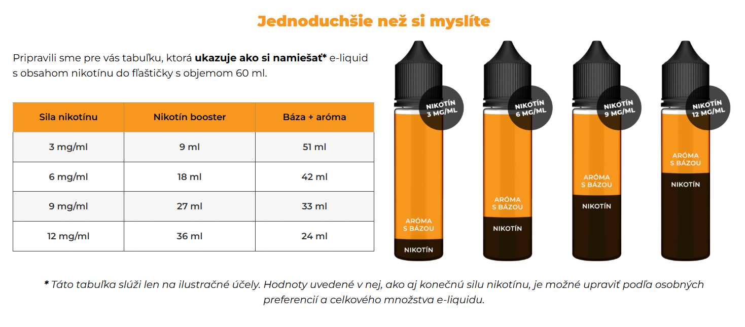 Vapehub Nic Salt shot - 50/50 10ml 20mg
