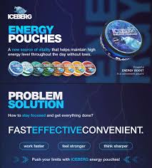 ICEBERG Nicotine Strips Energy (6,5 mg)