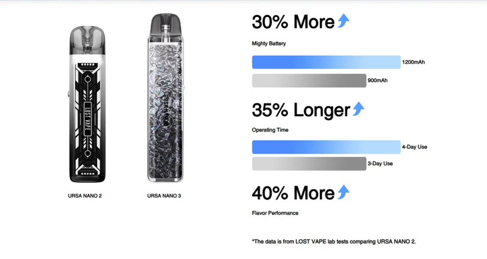 Lost Vape URSA Nano 3 Pod 1200mAh Glacial Black